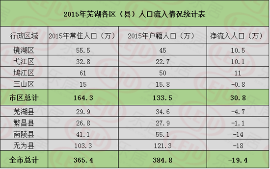 复式统计表_湘潭人口统计表