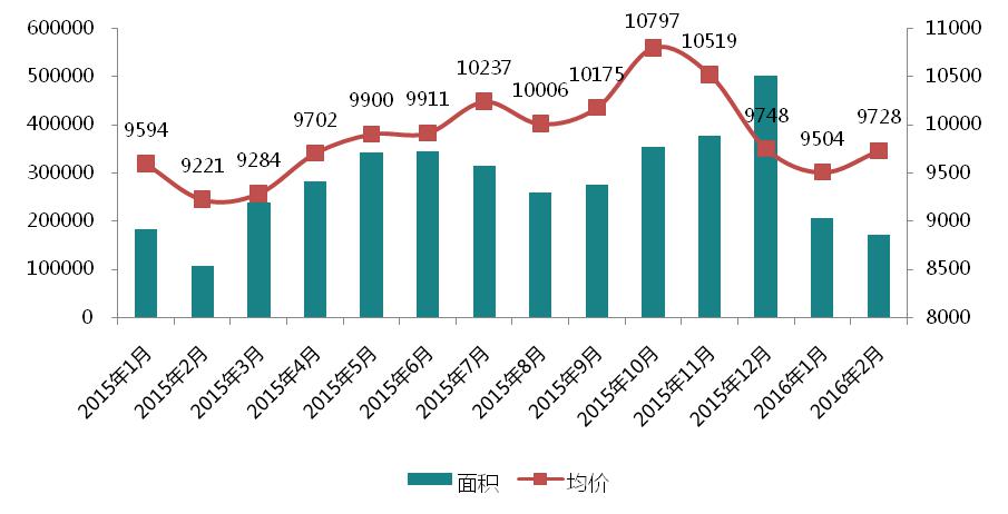 天津滨海新区人均GDP2020_Perkins Eastman 天津滨海新区总体规划 6(2)