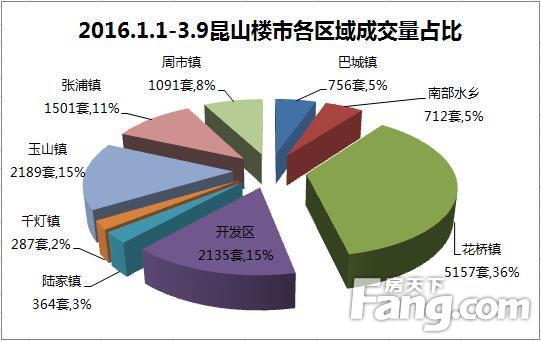 昆山市人口普查数据_高铁能否改变沿线城市命运 基于人口 GDP 财税 薪资四类数