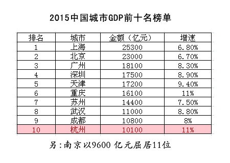 杭州人均工资水平_杭州西湖图片