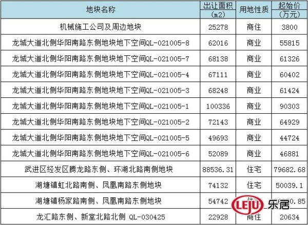 天宁区gdp_常州市天宁区申浦路(2)