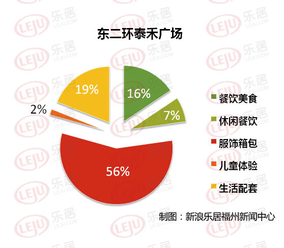 福州扩大人口_福州人口净流入趋势图