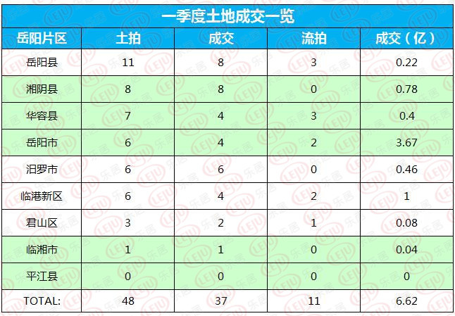 湘阴总人口数_湘阴洋沙湖湿地公园(3)