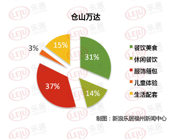 福州扩大人口_福州人口净流入趋势图(2)