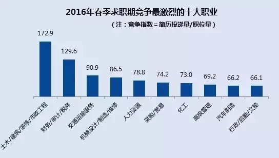华西村人均收入_2018福州人均收入(2)