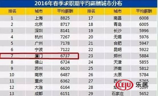 厦门网站排名_厦门大学(2)