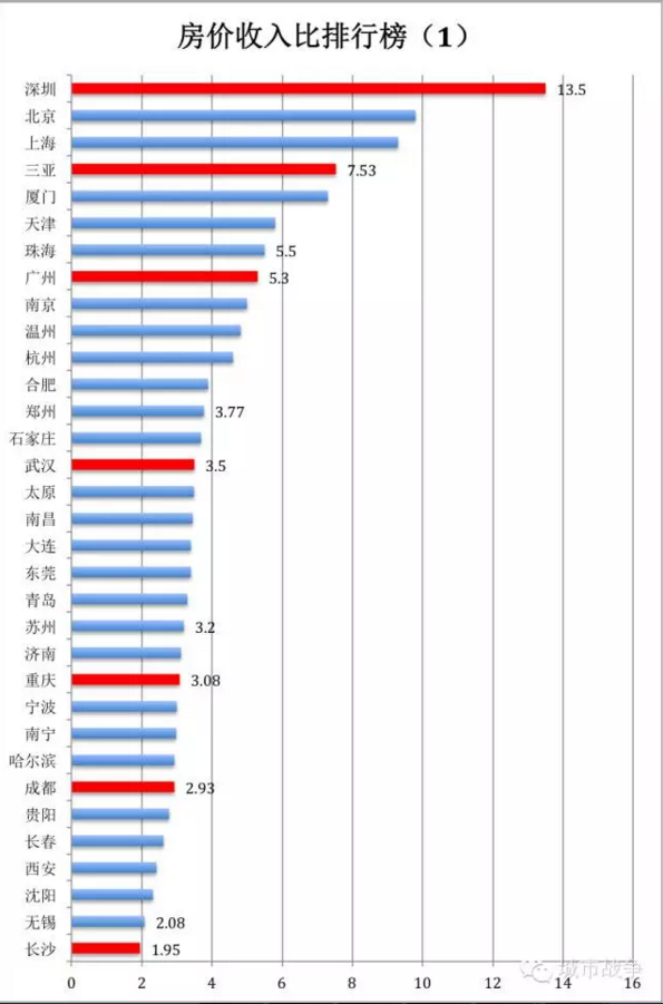 人均收入是怎么算_2020年人均收入是多少