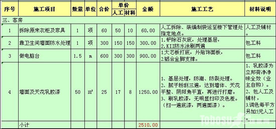 家装预算表格模板有什么内容 如何为家装做预算