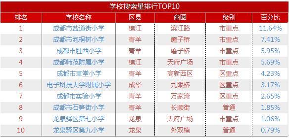 社区排名_社区团购平台排名(2)