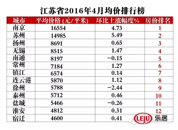 房价下跌比上涨可怕_扬州房价收入比