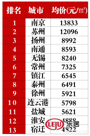 房价下跌比上涨可怕_扬州房价收入比(2)