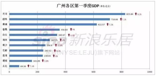 红花套GDP(2)