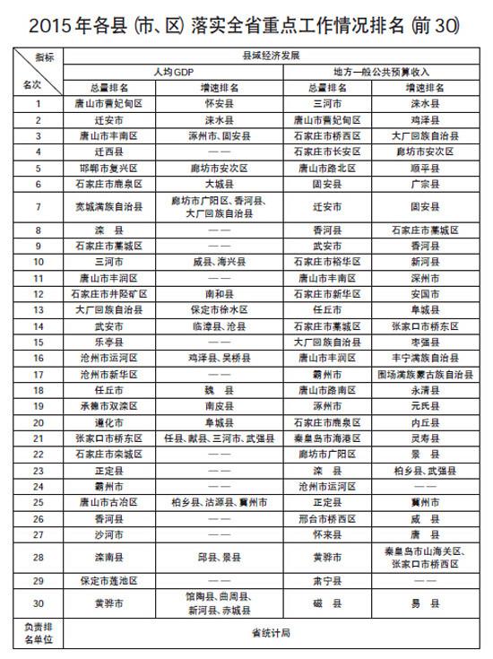 沧州人均gdp_沧州火锅鸡图片