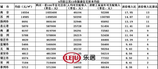 点击图片查看详情 收入证明_镇江收入