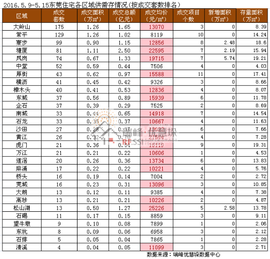 应城市城区人口_城市轨道交通申报门槛或降低 城区人口达150万人以上(2)