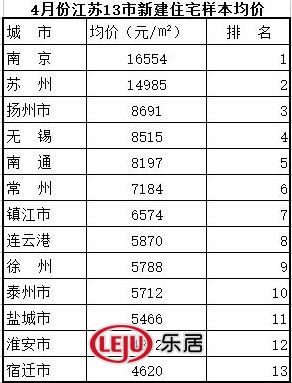 房价下跌比上涨可怕_人均收入房价比(3)
