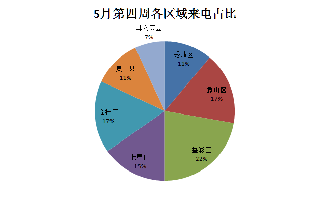 七星关区gdp排名_七星关区图片(3)