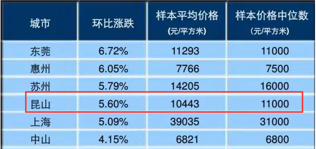 全国房价排行榜_全国房价排行榜2021