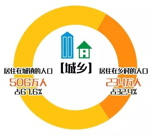 福州人口普查 2010_福建省人口变动情况2010 2000(2)