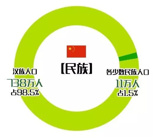 福州人口普查 2010_福建省人口变动情况2010 2000