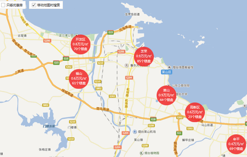 刚需请进 烟台五六千房价聚集地任你挑