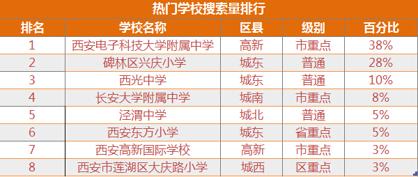 东区小学排名_东区竹苑小学(2)
