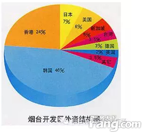 烟台每年经济总量多少_烟台经济学校图片(2)