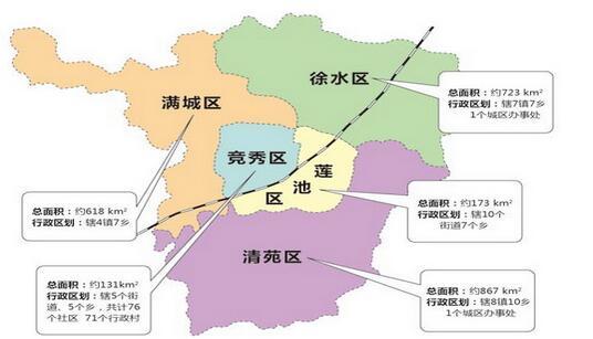 保定市区人口面积_保定市区地图