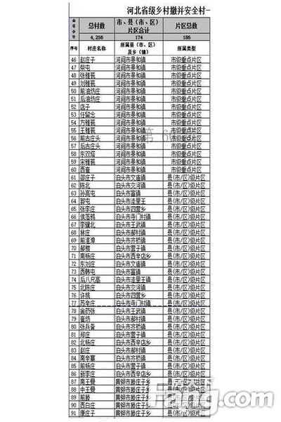 河北首批不撤并村庄名单包括沧州各县看看有你们村吗