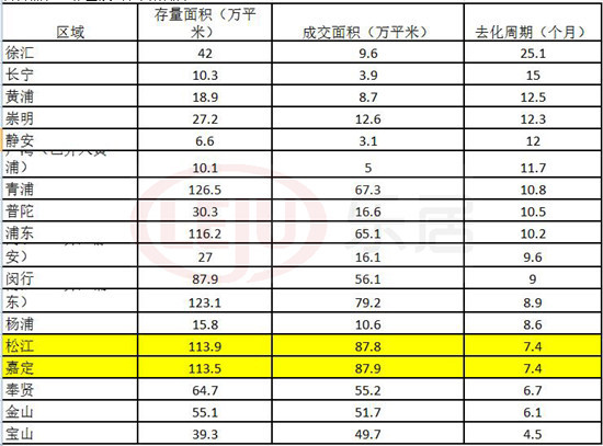 松江人口_2020年松江区人口期望寿命84岁,小编为你解读数据