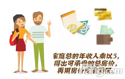 在长治买房多大*合适?三个公式总有一个适合你