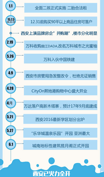 2017西安经济总量预测_西安财经学院经济学院(3)