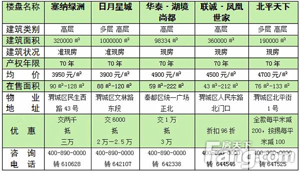 咸阳人口网_2018年陕西咸阳人口大数据分析 常住人口增速微降 人口老龄化加剧