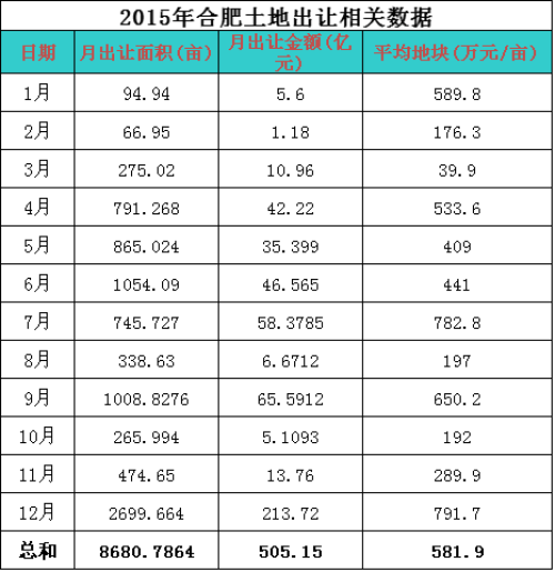 财政收入_2018年合肥财政收入