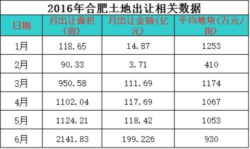 财政收入_2018年合肥财政收入
