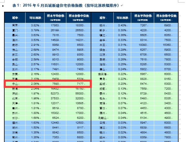 快速涨幅排名_手机处理器排名(2)