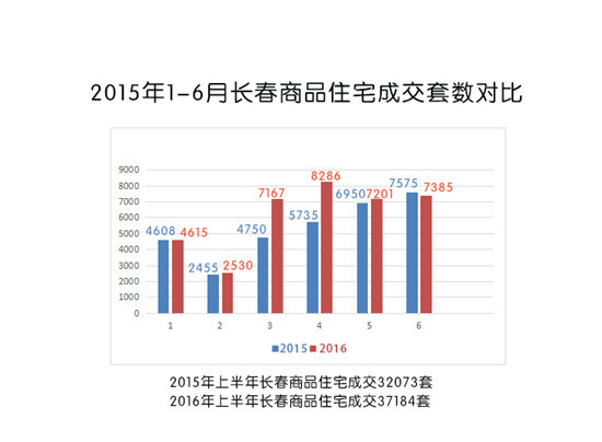 长春一汽每年为长春gdp产值多少_东北城市格局悄然生变, 国中 悬念再起(2)