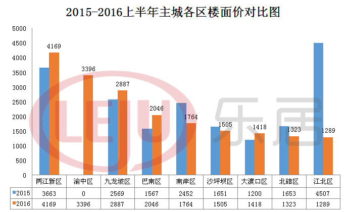 面粉面包gdp增长多少_2020年不是说经济很难么,GDP增长预计才2 ,为什么楼市却热度不减(3)