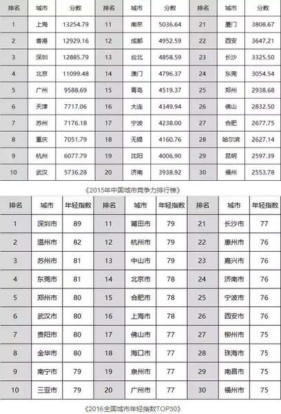 我国综合人口压力指数的空间分布规律