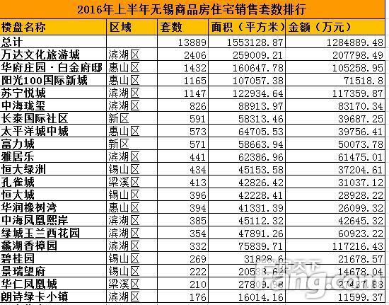 无锡区排名_无锡餐厅排名前十