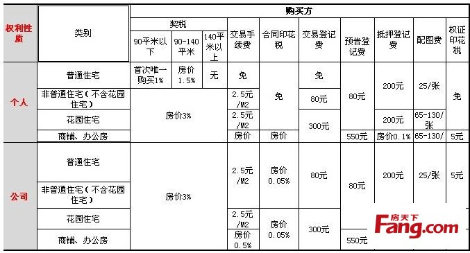 房产税 人均面积_面积思维导图(2)