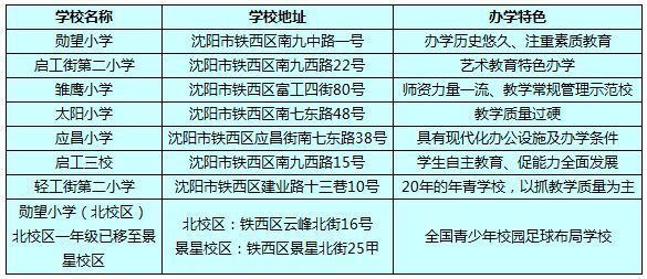 体育馆路小学对口中学_西安小学学区划分2015_2016体育馆路小学划分