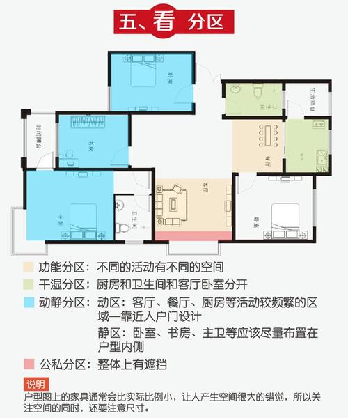 买房谨记好户型包括六项标准!