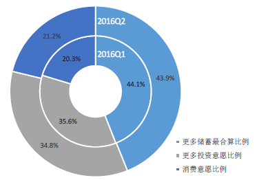 中国的宏观经济运行及其重要总量_重要通知图片