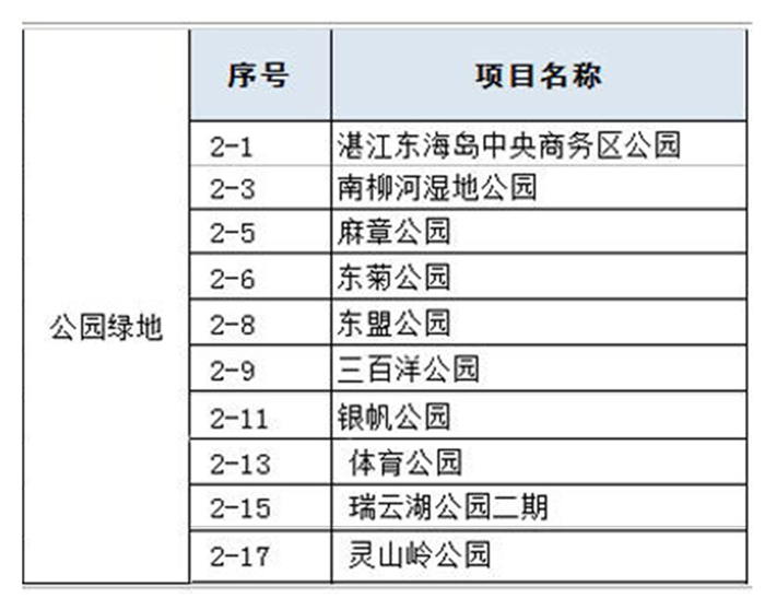 2020年吴川人口_吴川江心岛图片(2)