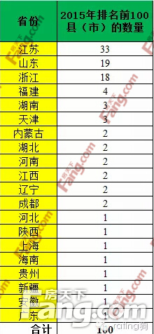 全国经济百强县_全国百强县财政收入
