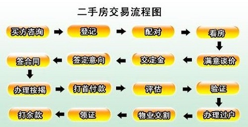 公证处属于哪个部门