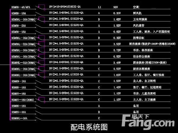 配电系统图