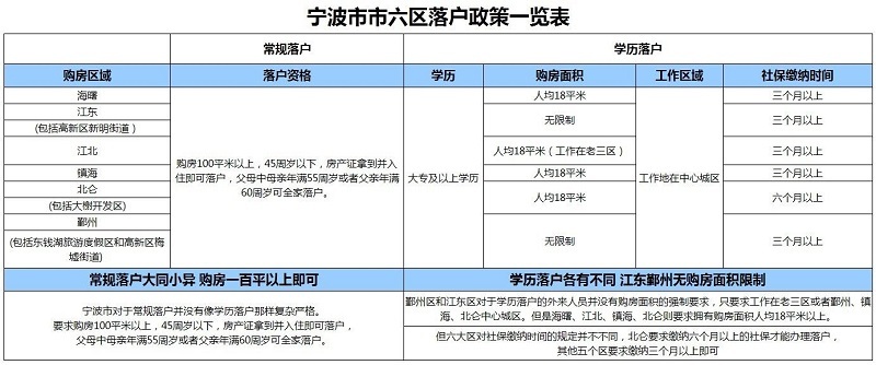 宁波外来人口有多少_一个外地人问宁波人的几个问题 回答得太正确了