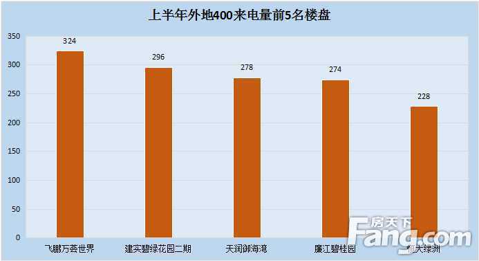 湛江统计人口_湛江人口热力图